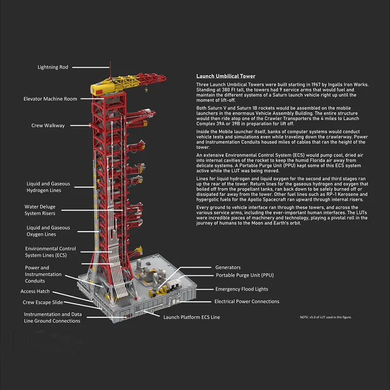 New Moc Building Blocks Model Rocket Launcher Technology Module Building Blocks Children's Festival Gift Toy DIY Set