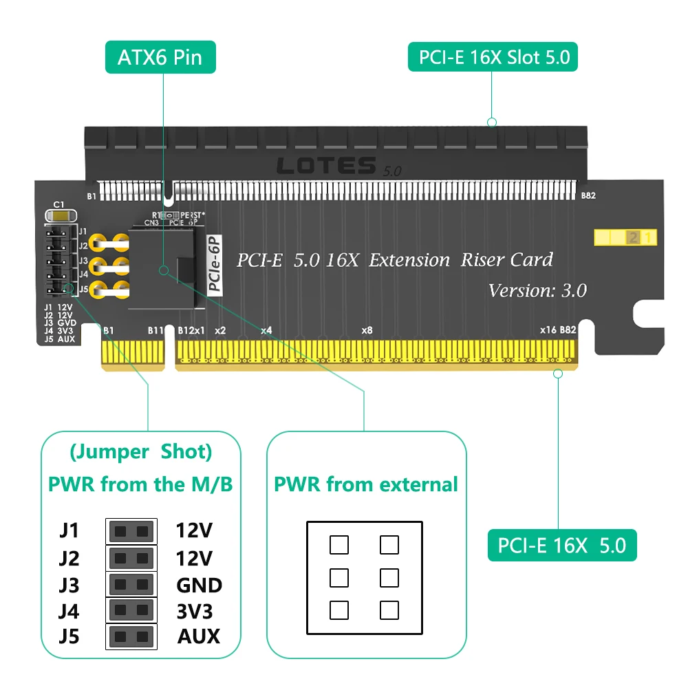 TISHRIC PCIE 5.0 16X To 16X Riser Card Adapter PCI Express 5.0 X16 Slot 180 Degree Male To Female Converter ATX 6Pin Add On Card