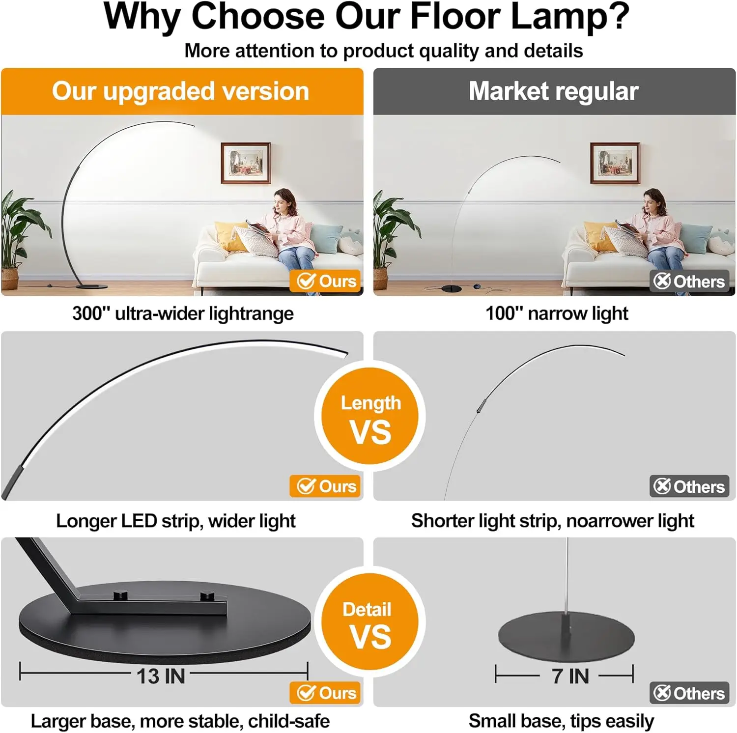 مصابيح LED قابلة للتعتيم لغرفة المعيشة مع 3 درجات حرارة ألوان، مصابيح أرضية قوسية فائقة السطوع 2000LM، مصباح طويل القامة قائم حديث