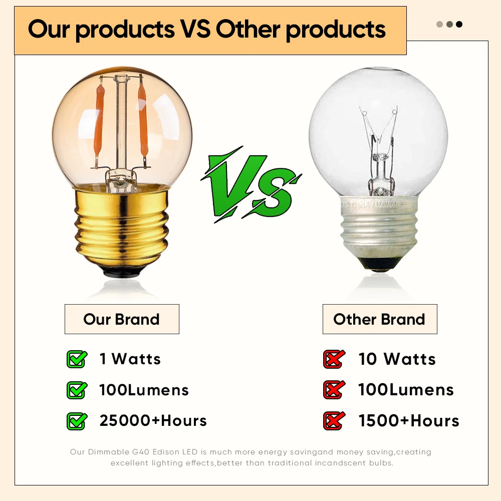 Amber G40 Led Bulb E27 220V E26 110V Vintage Filament Lamp 1W Warm White Indoor Pendant Night Light Decoration Home Light Bulb