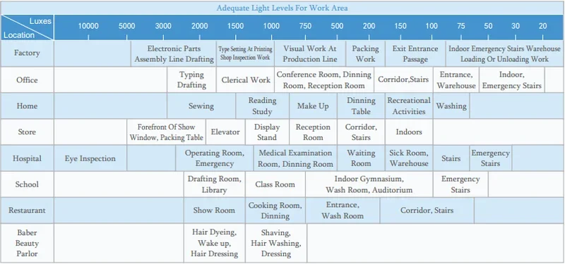 جهاز اختبار رقمي لوكس LX-1262 نطاق قياس واسع ودقة عالية للأجهزة قياس سطوع اللمعان