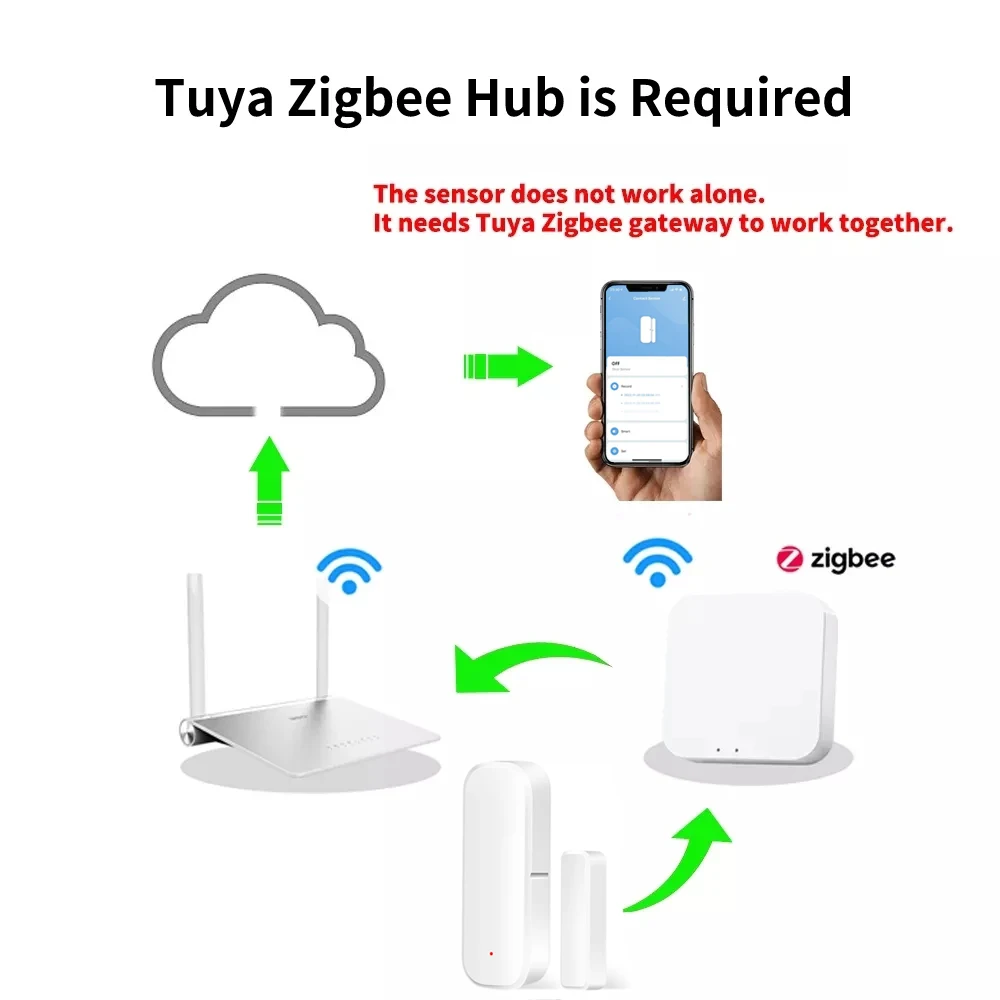 Tuya Zigbee Smart Door Window Sensor Magnetic Security Alarm Smart Life APP Remote Monitor Need Hub Works With Alexa Google Home