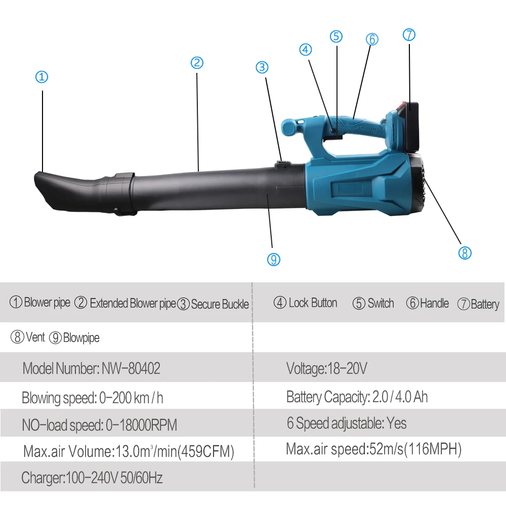 NEWONE Cordless Turbine Leaf Jet Blower Compatible With MAKITA 18V Battery 6 Speed Control Compact&Ergonomic High Volume Sweeper