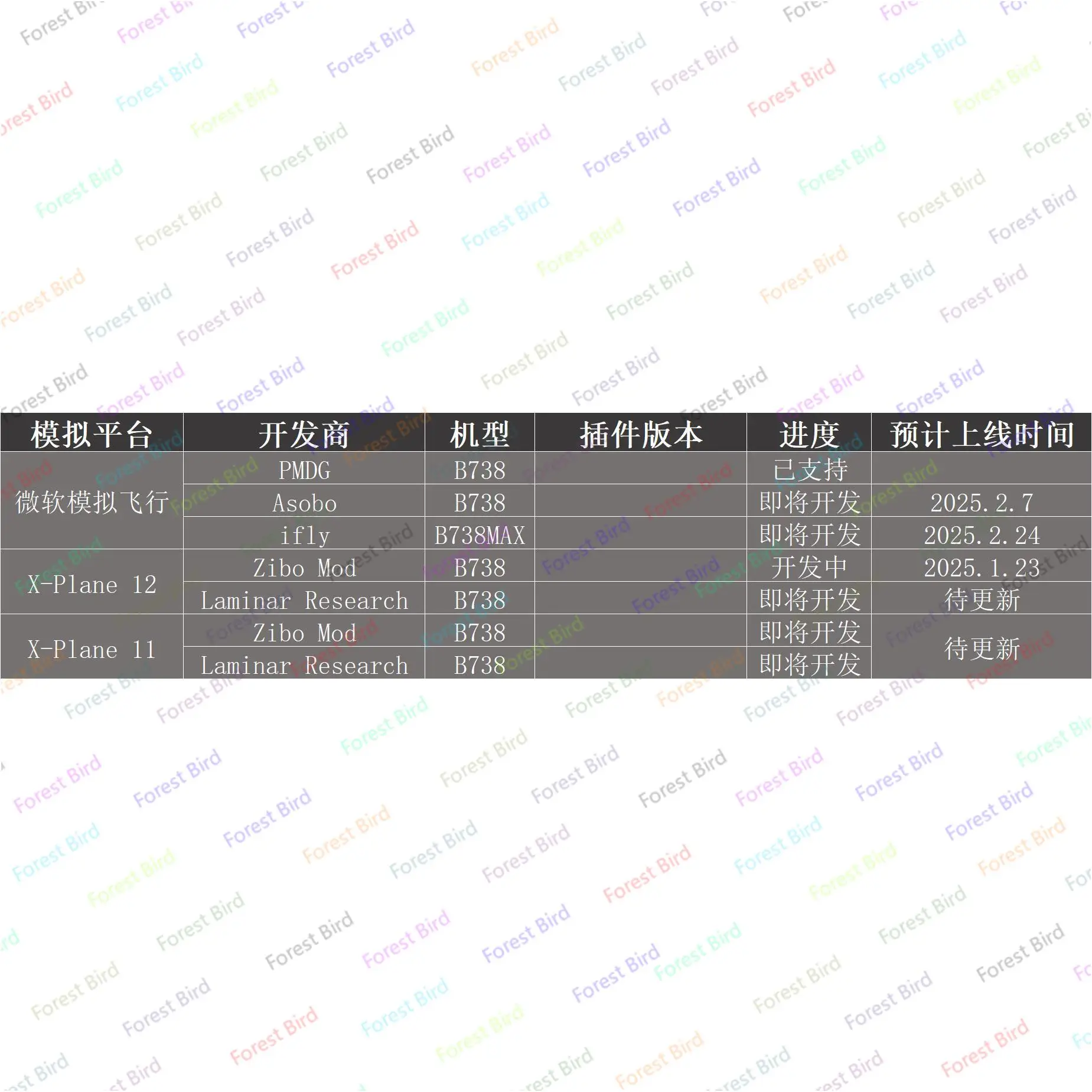 Winwing Wing Sheng CDU PMDG Zibo Civil Aviation Control Panel PFP 3N | Applicable to X-Plane MSFS