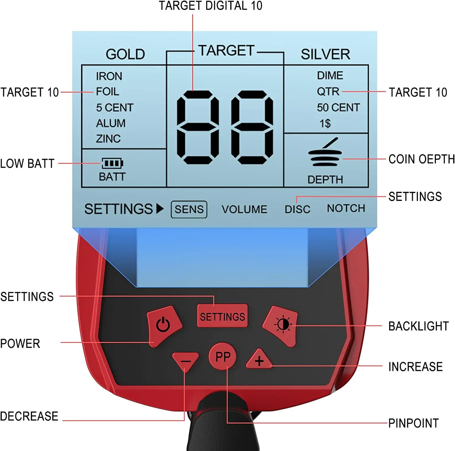 Detector de Metales GC-1033, buscador de tesoros subterráneo de alta precisión, instrumento de detección Visual para exteriores, sonda de oro y plata