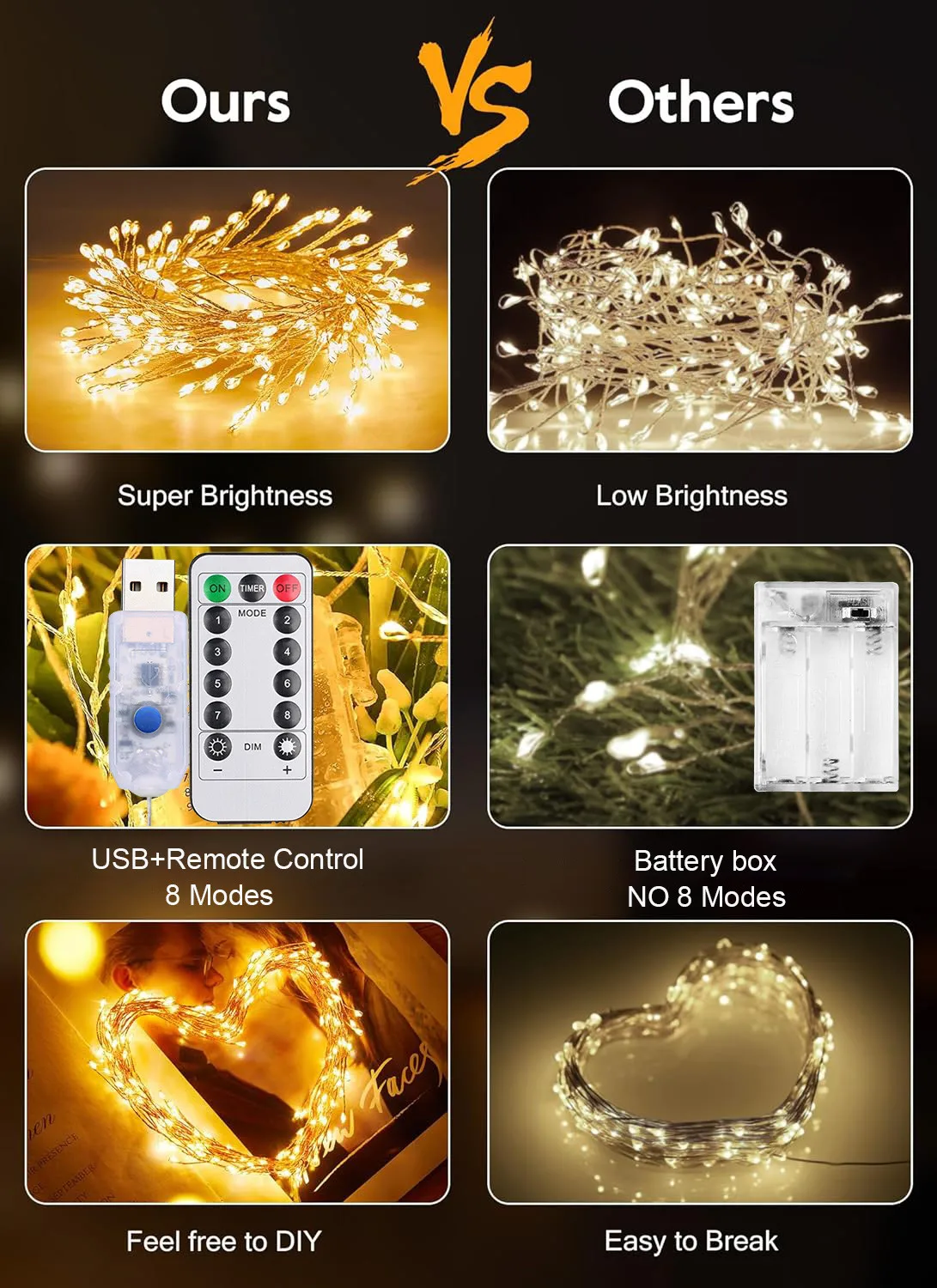 USB LED الألعاب النارية سلسلة أضواء في الهواء الطلق حديقة الجنية أضواء 8 طرق الأسلاك النحاسية LED أضواء لحفل زفاف زينة عيد الميلاد