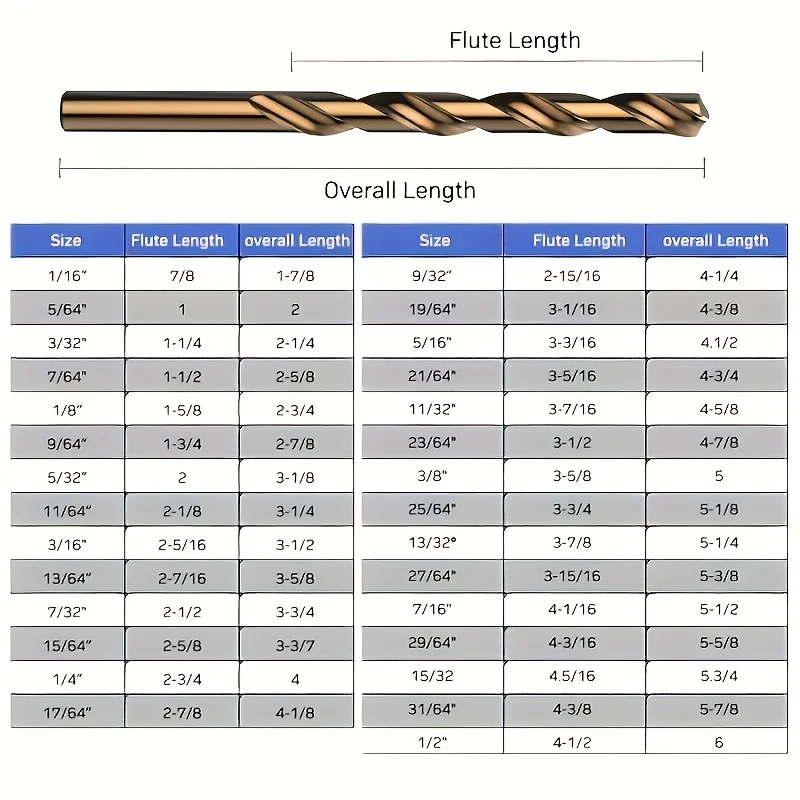 13Pcs HSS Titanium Twist Drill Bit Set 1.5‑6.5mm,135° Split Point Straight Shank for Stainless Steel Wood Metal Drilling Power T