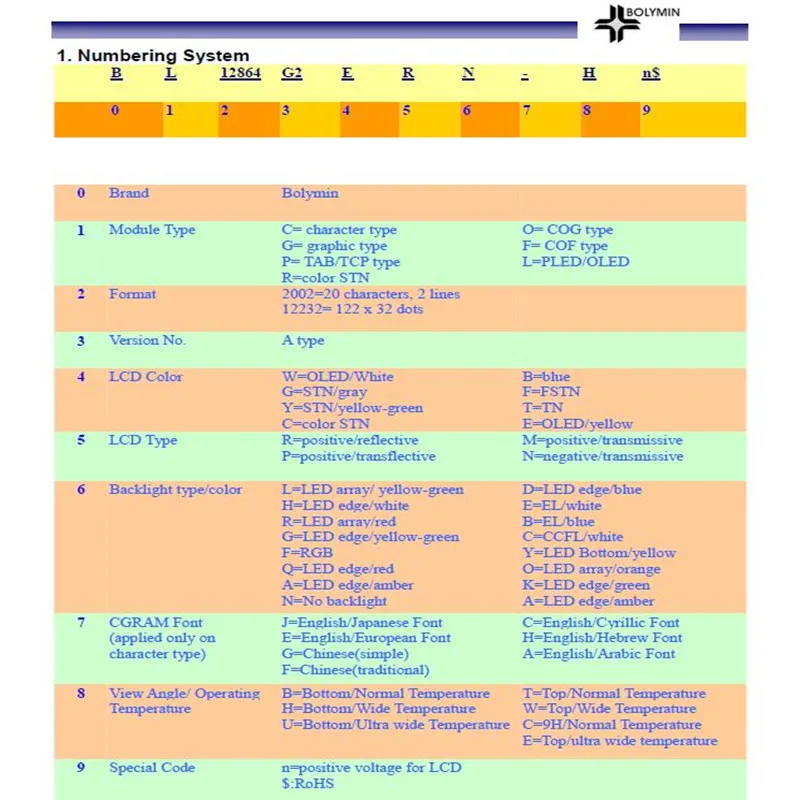 

BL12864G2ERNH$ WISETIP is Drawing LCD , ST7066U Controller Data NEWTEC And BOLYMIN New And Original 1pc/Lot