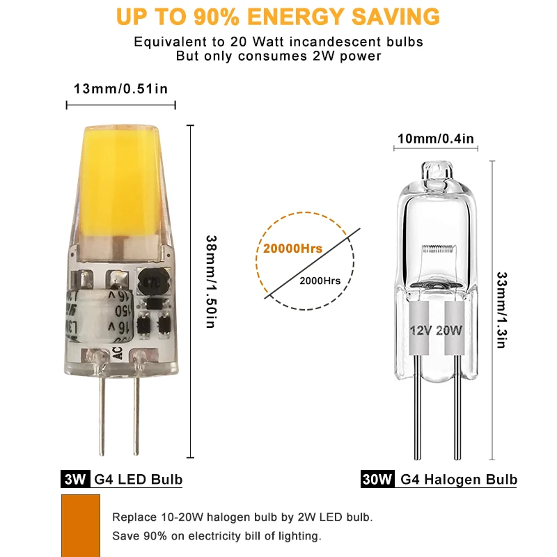 Lampada LED G4 senza sfarfallio 1W 2W 3W 4W COB AC/DC 12V lampadina LED 3W sostituire 30w faretto alogeno lampadario luce