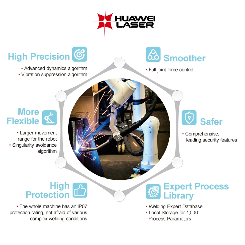 High Precision ±0.03mm Accuracy Mig Welding Robot  6 Axis 919mm Reach Industrial Automation Collaborative Welding Robot