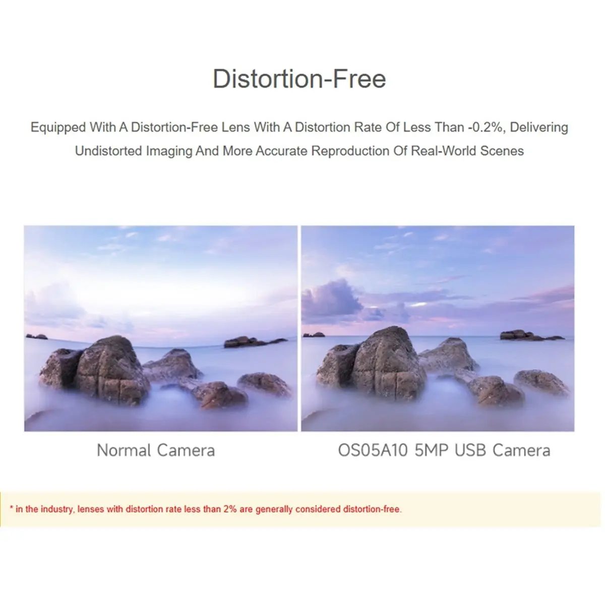 fine OS05A10 5MP USB Camera 96° FOV Fixed Focus Camera Supports USB2.0 Type-C Port and SH1.0 4PIN Header