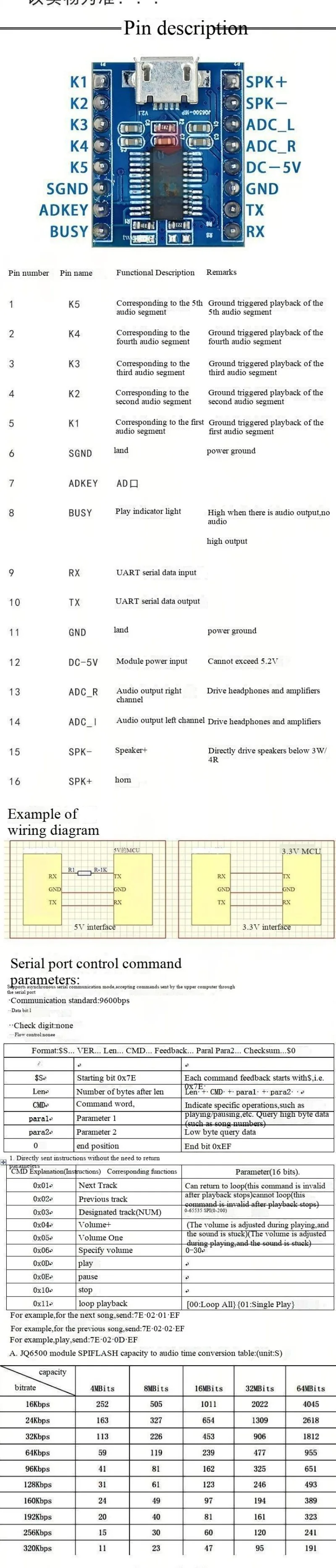 JQ6500 Sprachmodul, MP3-Modul, MCU-Serieller Port-Steuerung für Rundfunk, Ein-zu-Eins 5-Kanal-Steuerung, Musik-IC – Detail 4