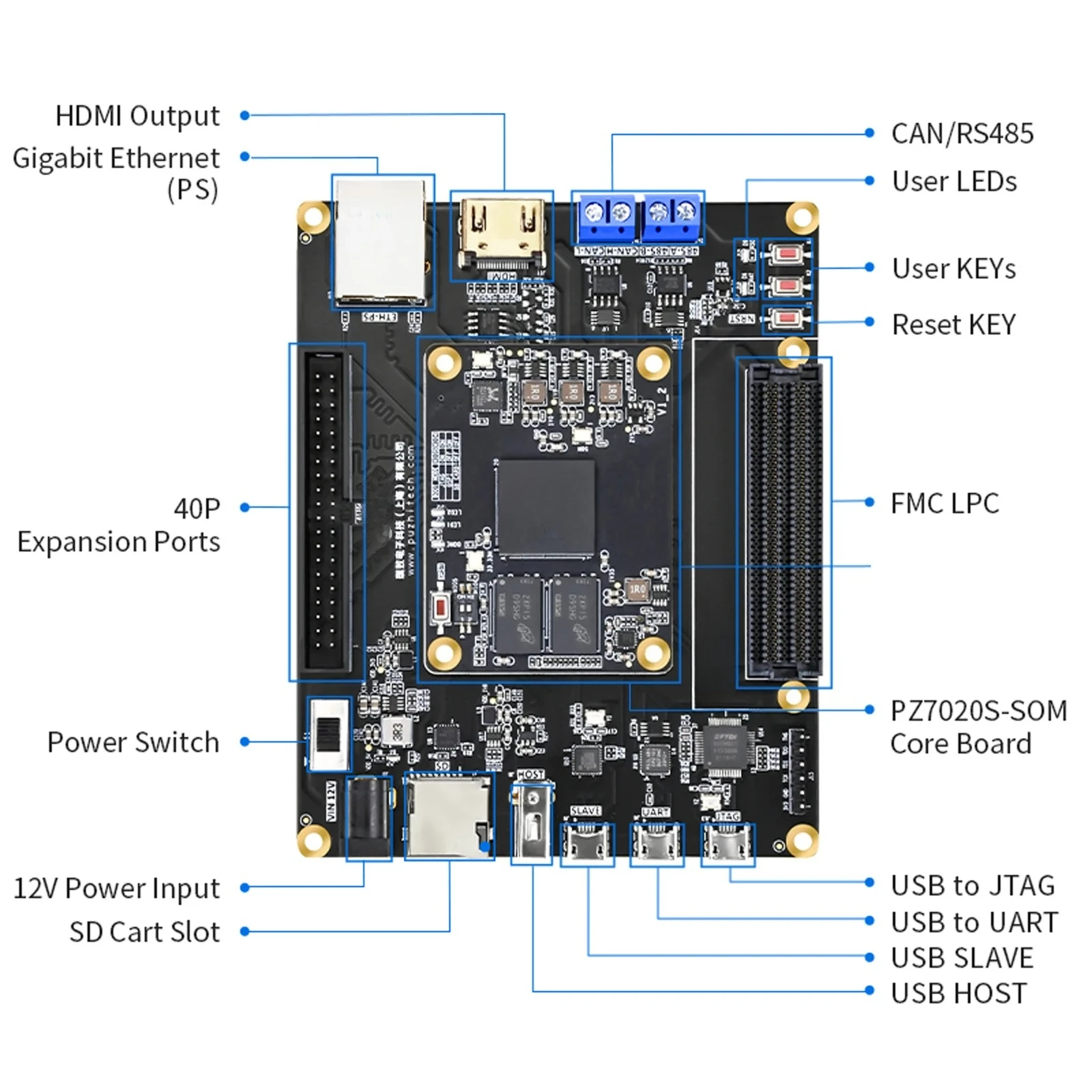ZYNQ7000 XC7Z020 FPGA Development Mainboard, FMC Standard Interface Evaluation Test Board
