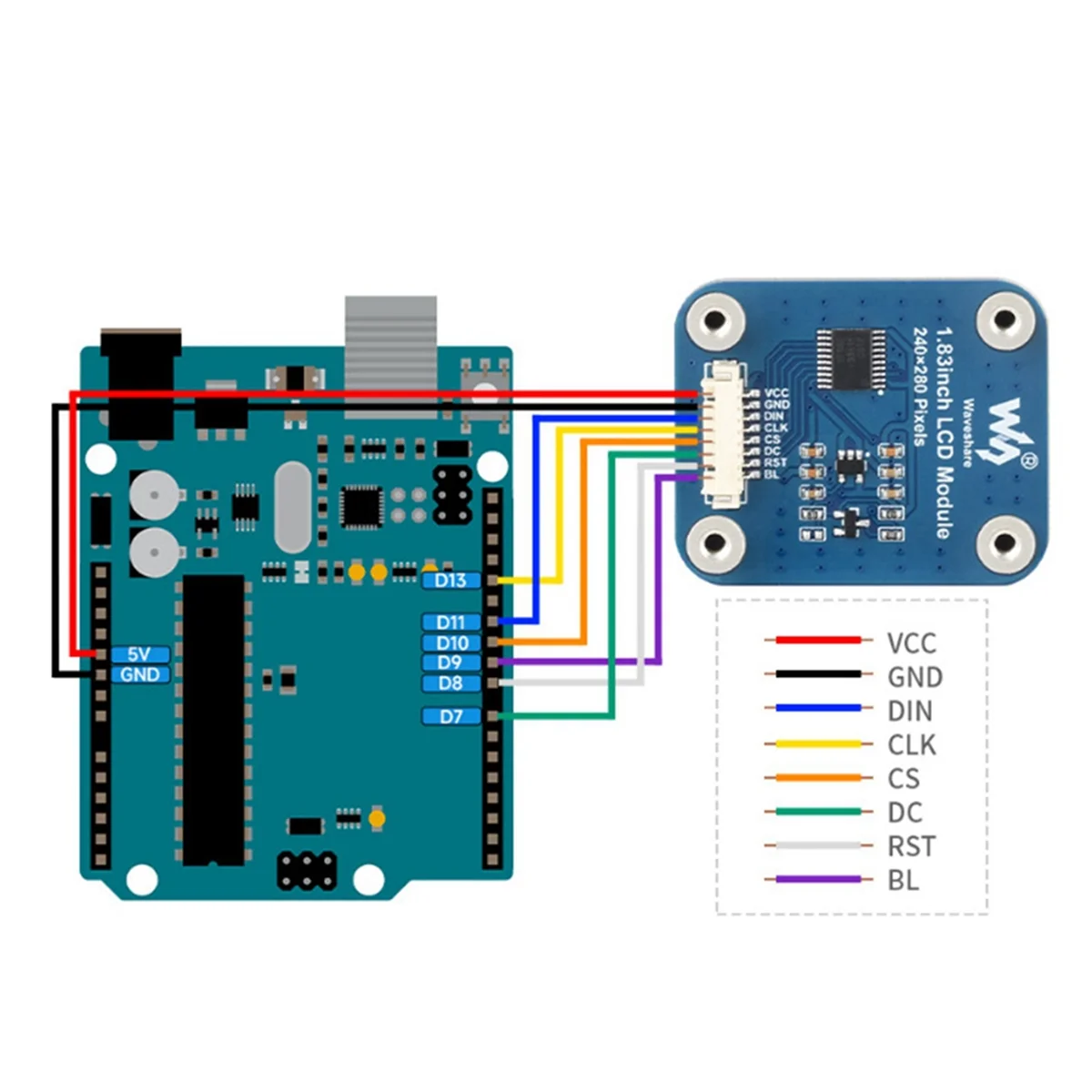Waveshare 1.83 Inches LCD Expansion Board IPS Color Round Corner Display 240x280 SPI Interface 65k Color Screen Expansion Board