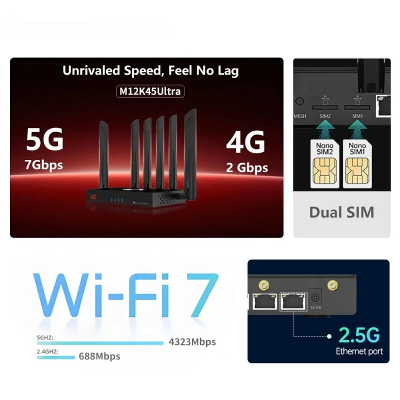 SDX75 5G Wifi7 Router M12K45 New 5G CPE with cooling fan, dual card slot IMEI change function 4G/5G