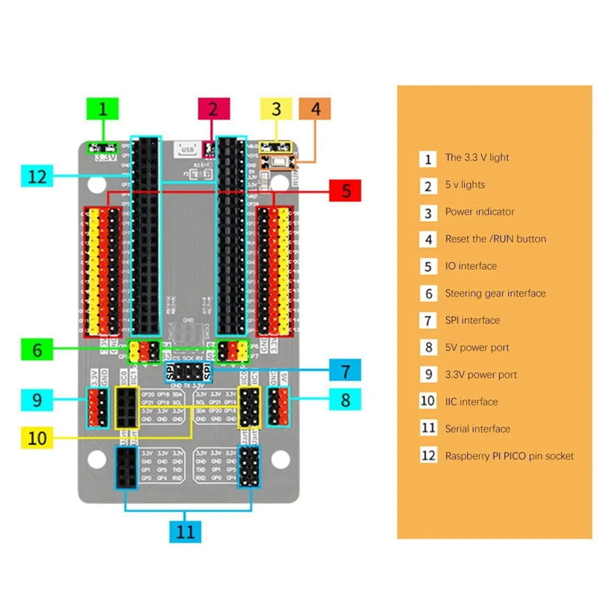 สำหรับบอร์ดขยายเซ็นเซอร์ Pico GPIO อินเตอร์เฟซที่หลากหลายฟังก์ชัน PI Pico GPIO เซ็นเซอร์ฐาน