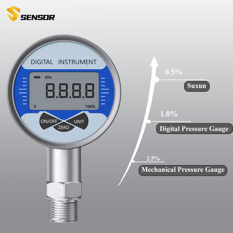 High Pressure Gauge 400bar 600bar M20*1.5 LCD Display Digital Bar Pressure Gauge 300bar 4bar Hydraulic Pressure Gauge