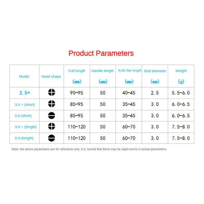 Tournevis multifonction IMAEfficient, QuestionPolyvalent, Rénovation de la maison, Phillips, Multifonction, Durable