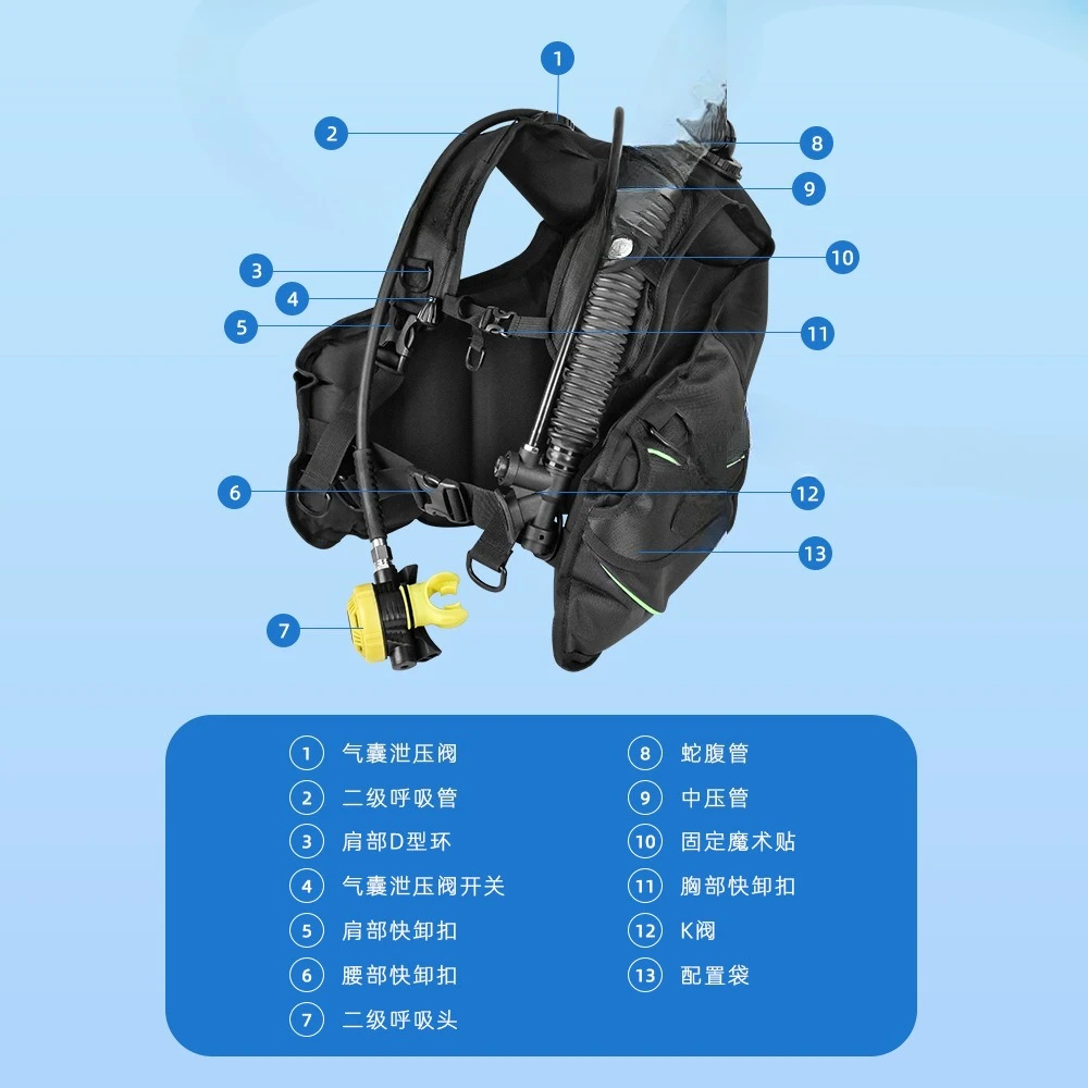 Diving gear set: BCD buoyancy breathing regulator for scuba backflight