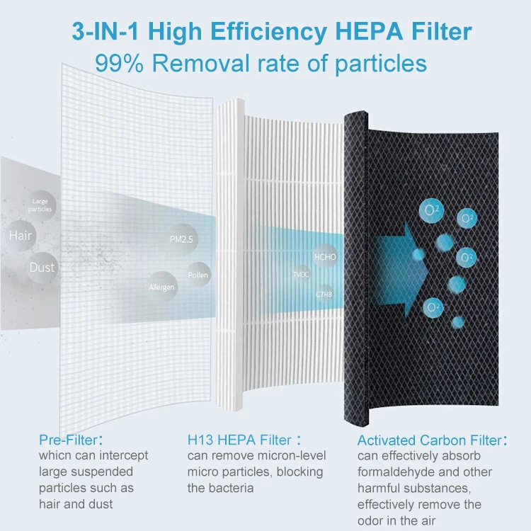 Desktop Commerciële Draagbare Luchtreiniger Hepa Filter