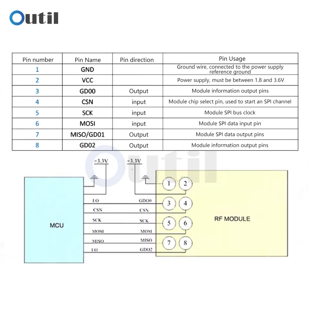 Módulo inalámbrico CC1101 con antena SMA, módulo transceptor inalámbrico para Arduino 387MHz-464MHz
