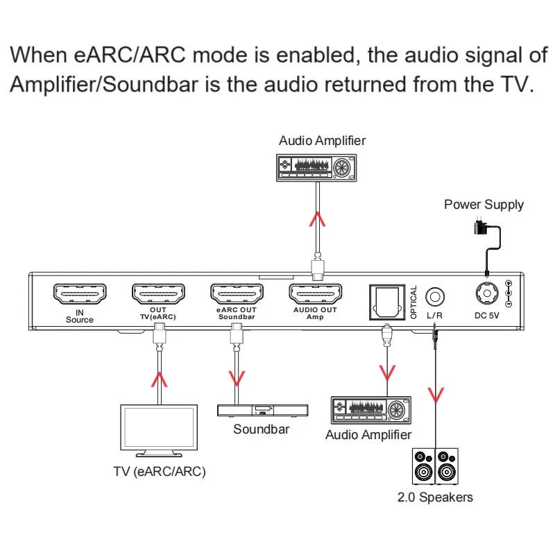 HDMI-compatible 2.1 eARC Converter 8K 48Gbps Audio Adapter 4K@120Hz 4:4:4 Dolby Vision Atmos  SPDIF L/R EDID Setting for Sonos