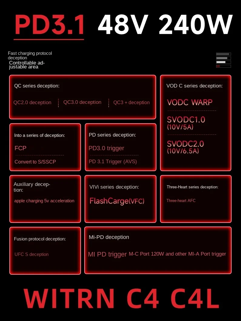 WITRN C4/C5 감지기, USB 전압 및 전류계 테스트, PD3.1 디코이 EPR 노화 활성화, 48V, 무료 배송