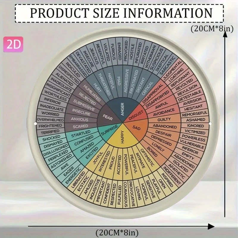2D Flat - A Vintage Aluminum Sign Featuring an 'Emotion Wheel Chart for Mental Health Counseling', Suitable for Decorating Court