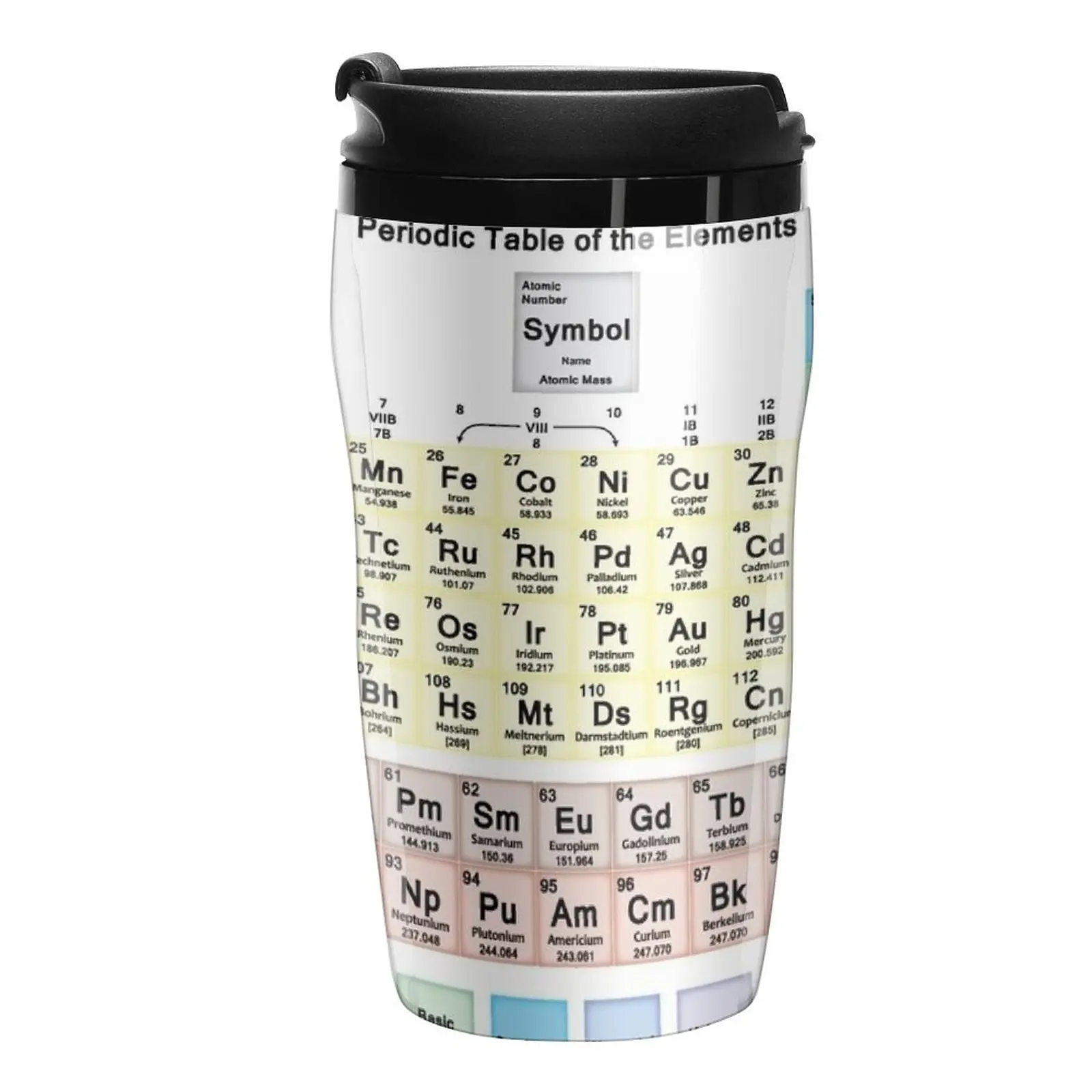 New Periodic Table with all 118 Element Names Travel Coffee Mug Coffee Cup Sets Pretty Coffee Cup