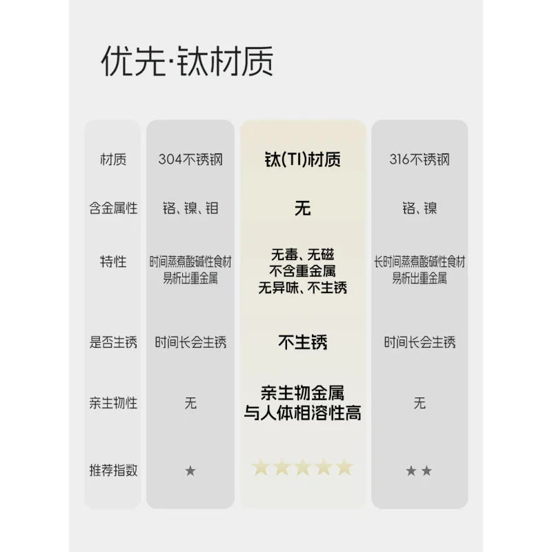 Pure titanium kettle multi-functional health thermostat pot