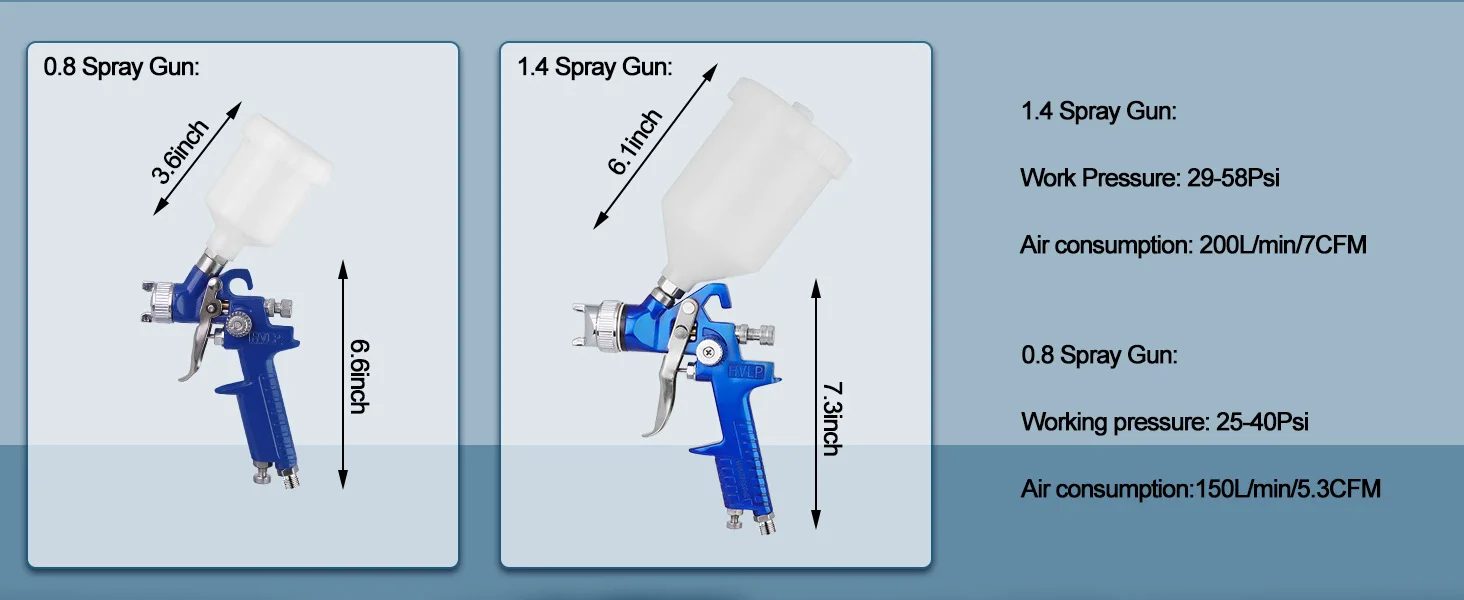 H827 H2000 Paint Spray Gun Kit 2PCS HVLP Pneumatic Sprayer with Toolbox Gravity High Atomization for Wood Car Furniture