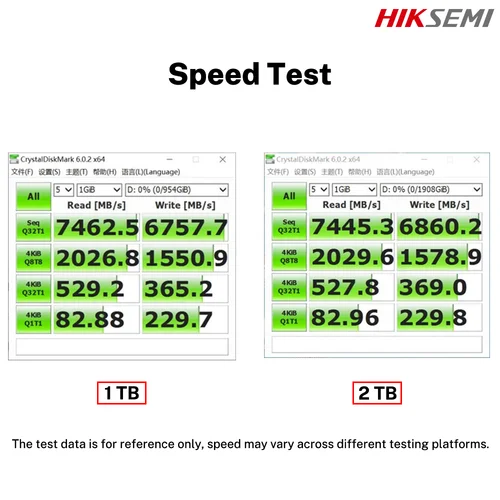 Imagen 2 del producto HIKSEMI FUTURE 7450MB/s SSD NVMe M2 1TB 2TB 4TB M.2 PCIe 4,0 2280 1024GB 2048GB 512GB unidad de estado sólido para PS5 portátil de escritorio