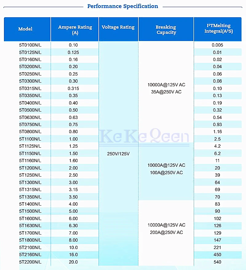 20 Stück/Lot 5*20mm T315mA T0.315A 250V Langsam-Auslösende Glasrohr-Sicherung 5x20 0.315A Glassicherung 5mm*20mm – Detail 3