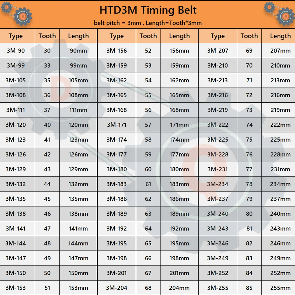 HTD3M Belt Length 90mm to 255mm HTD 3M Timing Belt Width 6mm 10mm 15mm 20mm Drive Belt 3M Rubber Belt Closed Loop Belt 3M Belt