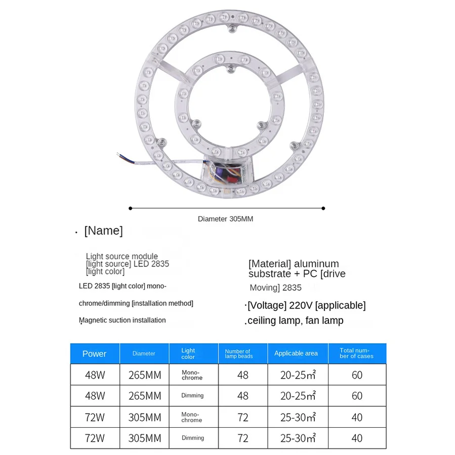 Módulo LED de 48W y 72W, reemplazo de fuente de luz de techo interior, Remould mecha, iluminación de alto brillo, luz blanca