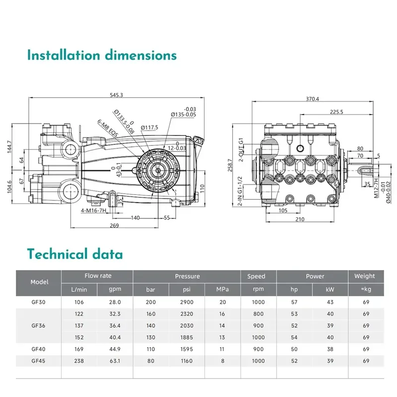 GF Series 106-238L/min 80-200bar High Pressure Industrial Pump for Power Cleaning Manufacturer