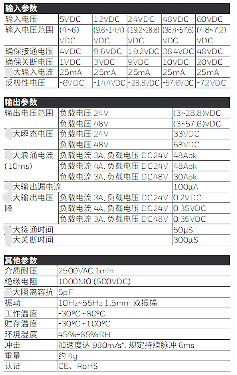 OSR-D5-D24-3M Honeywell/Honeywell Authorized Agent, Solid State Relay Technical Support