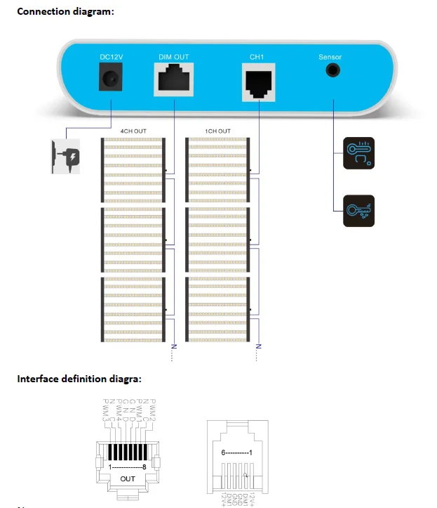 Controlador digital interior LED crescer luz, controlador mestre remoto, 4 canais, RJ14