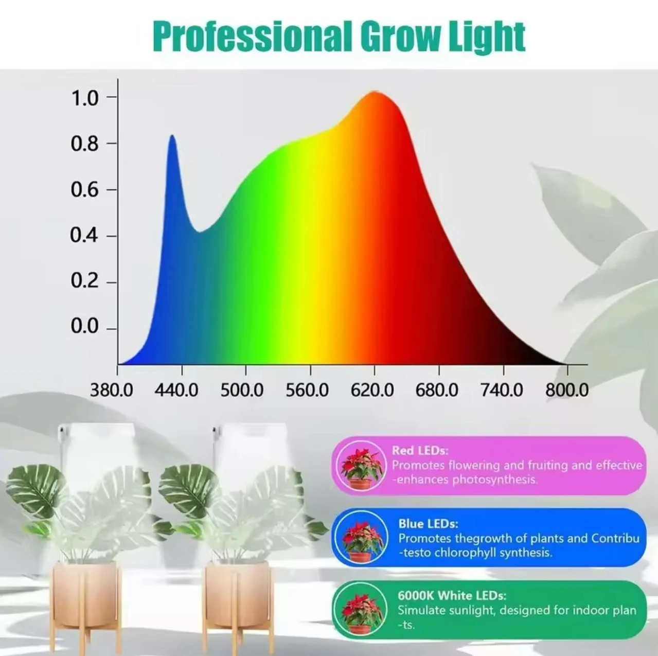 Grow Light Full Spectrum LED Plant Lightสําหรับพืชในร่มปรับความสูงปลูกโคมไฟอัตโนมัติเปิด/ปิดจับเวลา 4 หรี่แสงได้