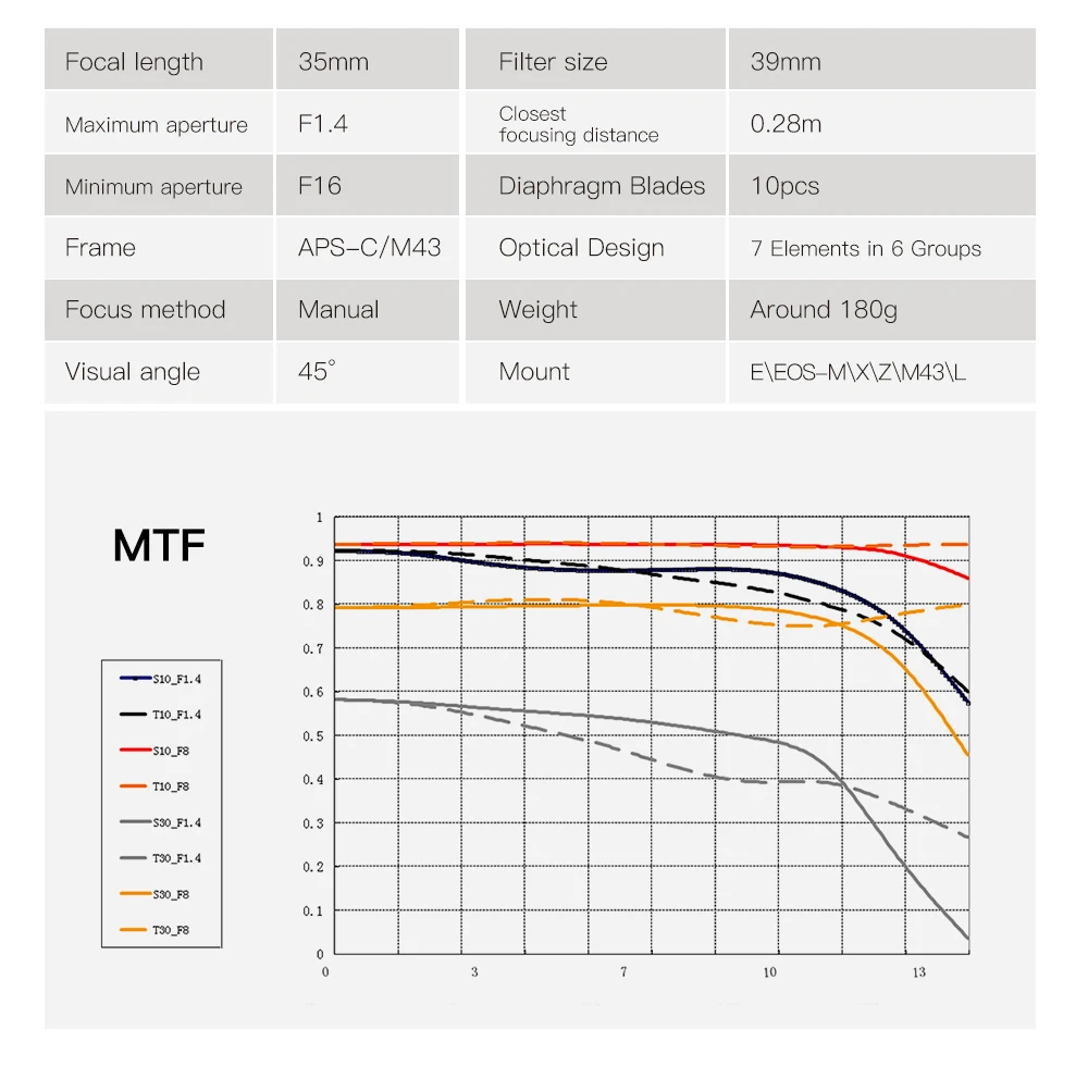 TTArtisan 7.5mm F2 17mm F1.4 35mm F1.4 40mm F2.8 50mm F1.2 APS-C Manual Focus Humanities Large Aperture Lens for M4/3 MFT m43