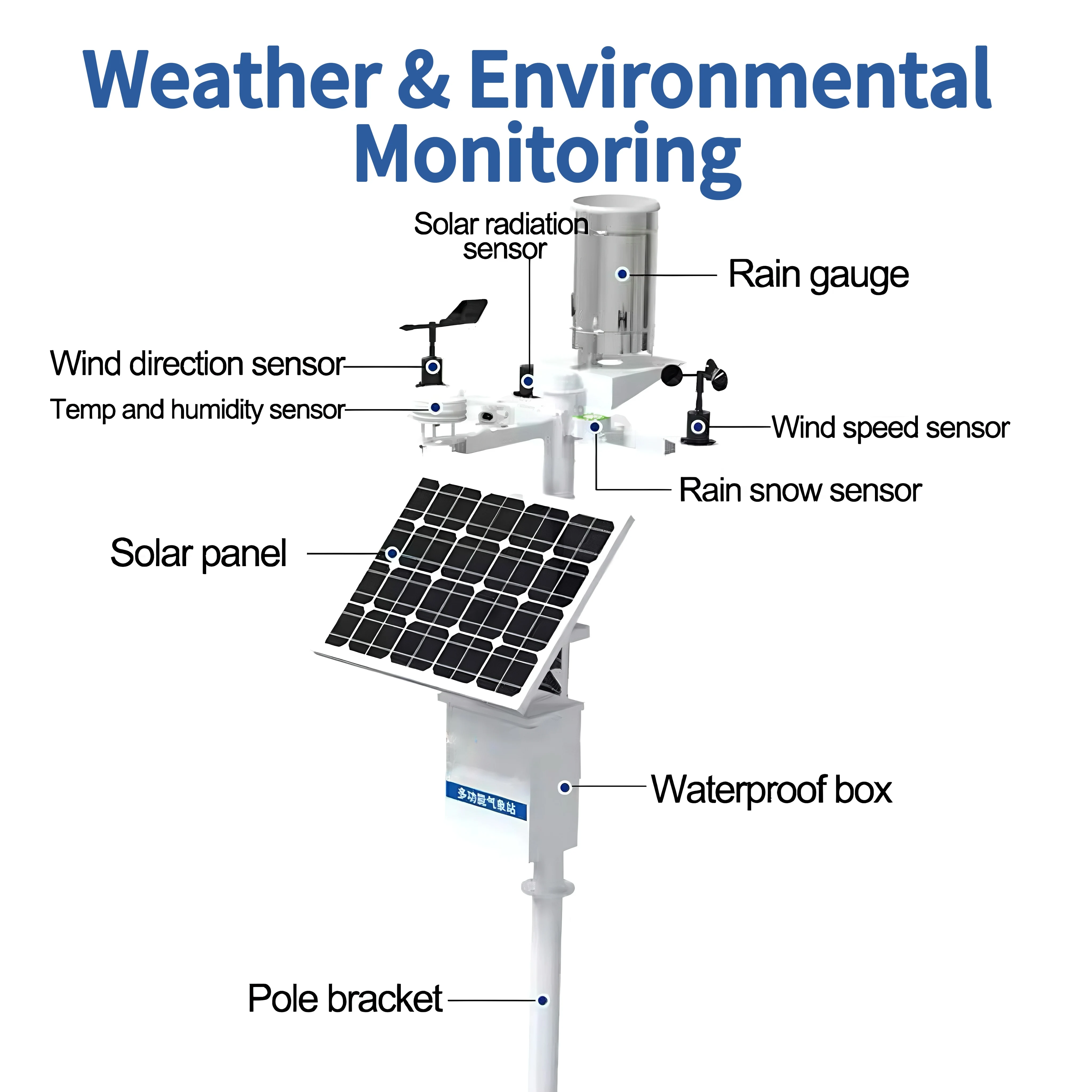 IoT Lorawan Pv Solar Power Professional Modbus Estacion Meteorologica Solar Automatic Wireless Wifi Weather Station