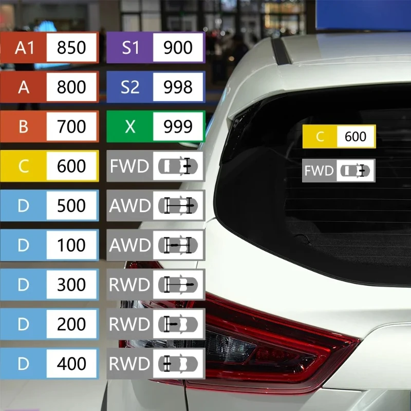 

13x4.2cm Forza Horizon Racing Stickers, Waterproof PVC Vinyl Decals for Car Window Trunk Auto Tuning Decor