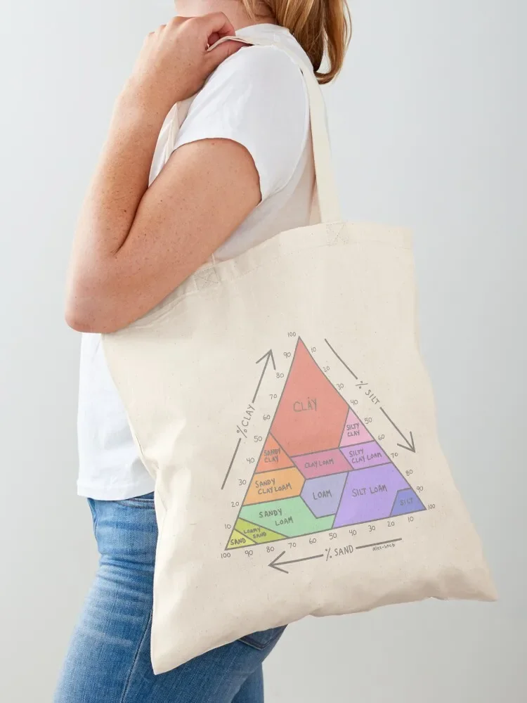 Soil Chart 1 Tote Bag Gift bag tote bag screen custom canvas