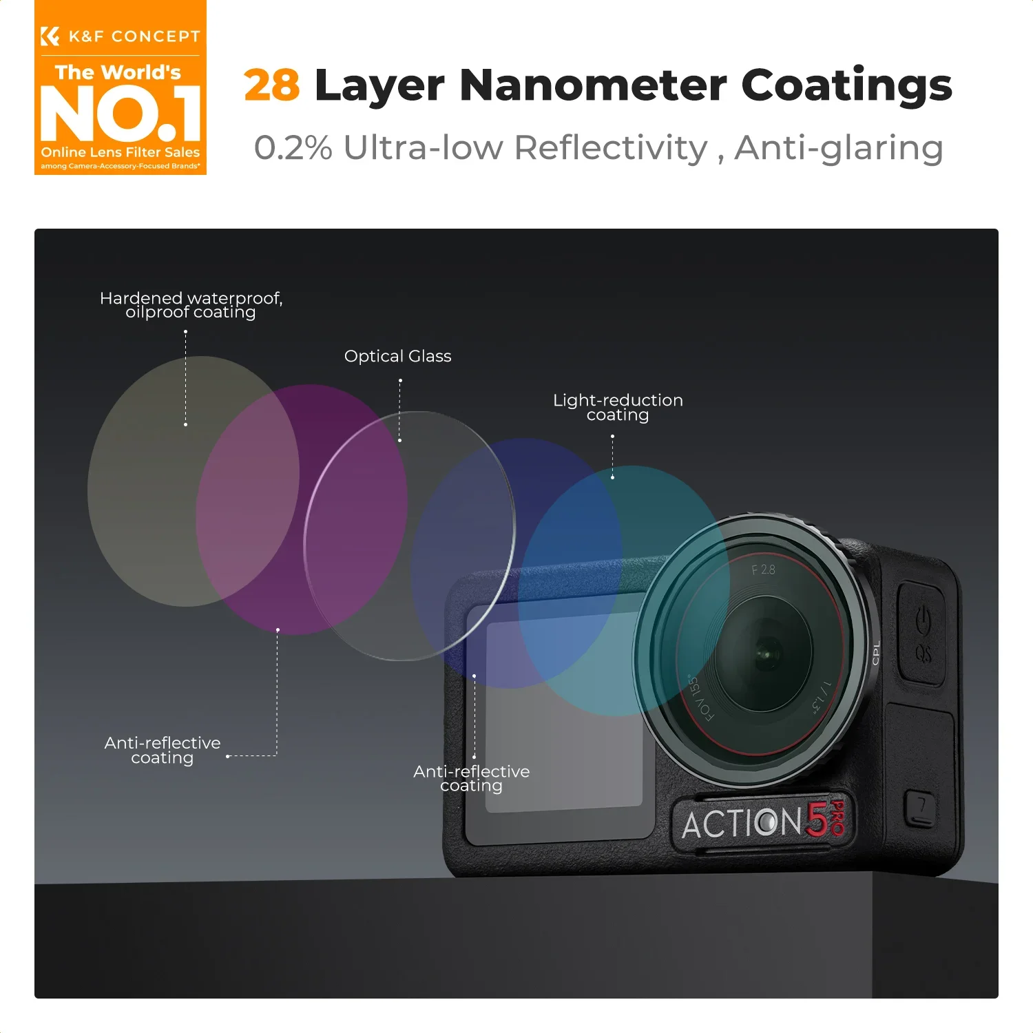 K&F CONCEPT Action Camera Filter for DJI Osmo Action 5Pro/Action 3/4 UV CPL ND/PL Black Mist 1/4 ND2-32 ND32-512 Optional Filter