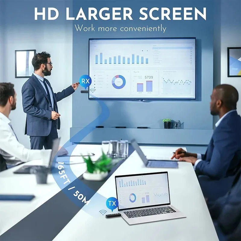 1080P 50M Wireless HDMI Video Transmitter Receiver Extender Display Screen TV Stick Dongle Adapter for PC TV Monitor Projector