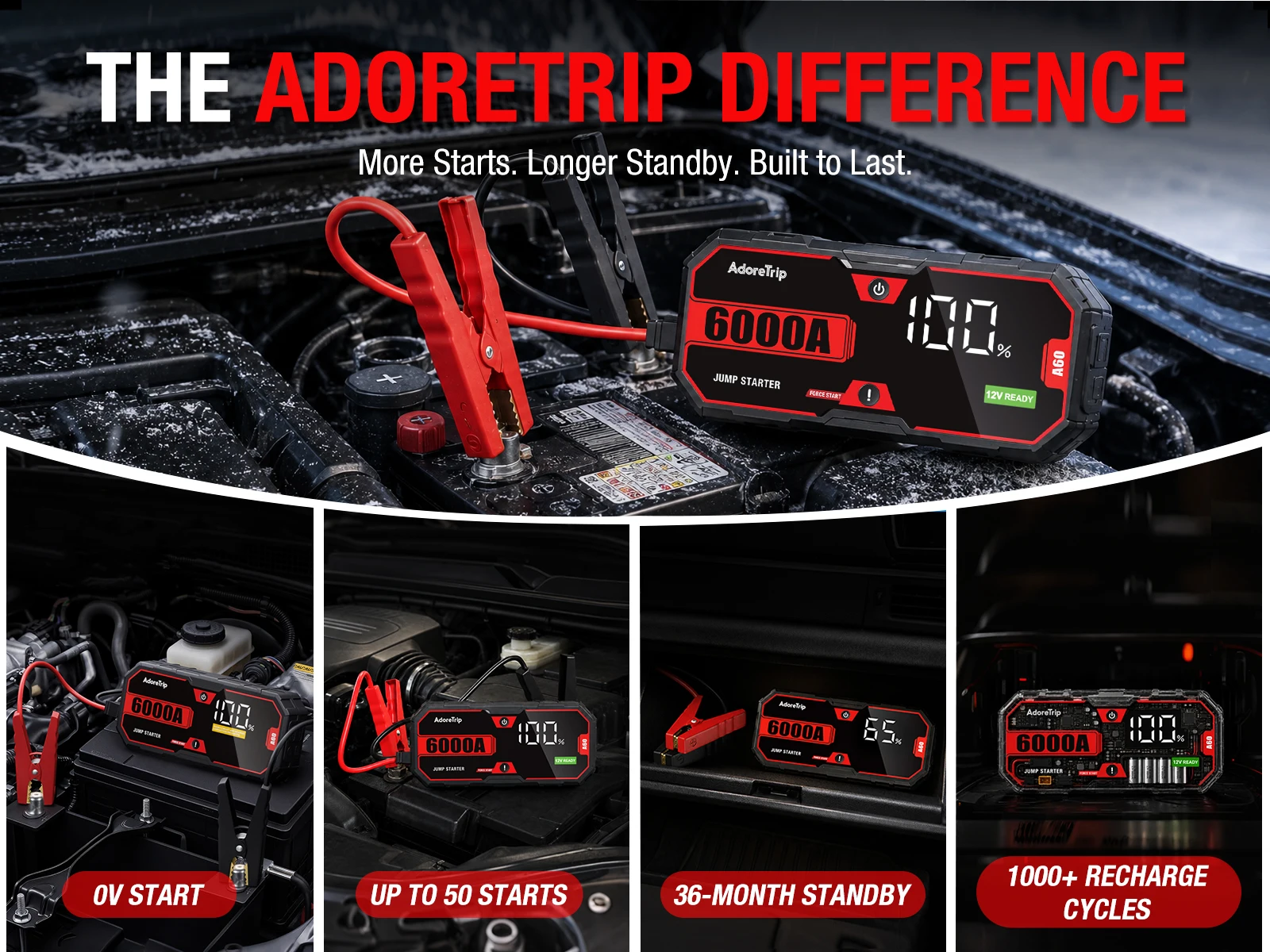 AdoreTrip Car 6250A Tragbares 12V Starthilfegerät Powerbank Auto-Batterie-Booster-Startergerät für Pickups, SUVs, Offroad-Fahrzeuge, 4x4, Boote – Detail 3