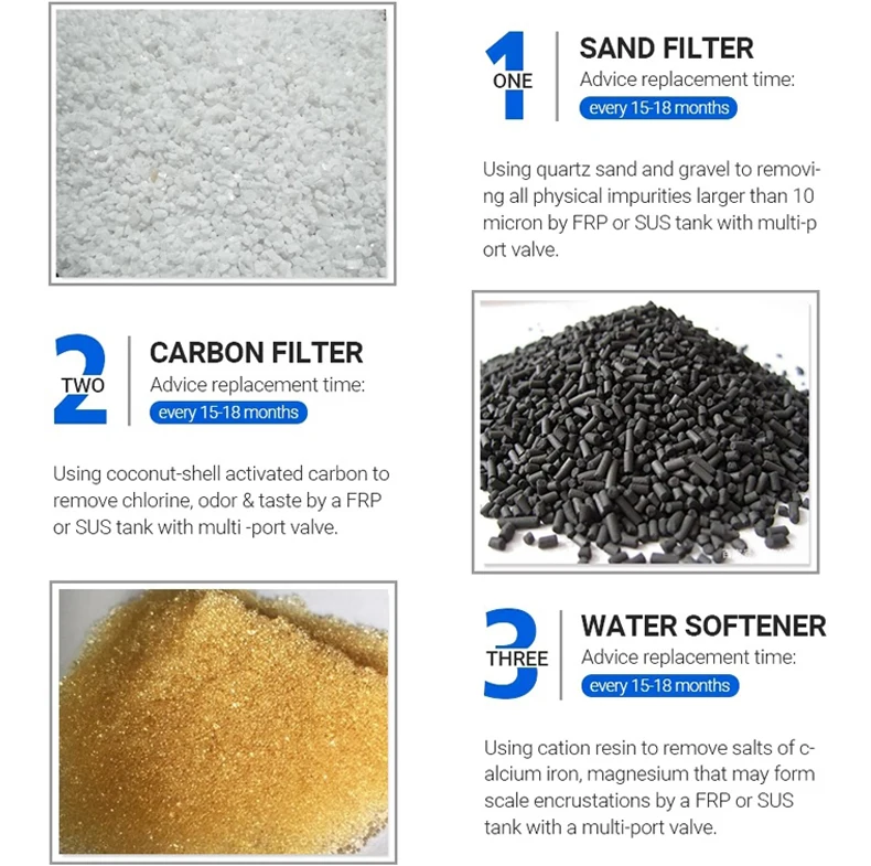 معدات المعالجة 1000-2000L نظام تصفية المياه Ro ذو التدفق الكبير مع وسائط الرمل المضخة 220VI مياه التناضح العكسي الصناعي