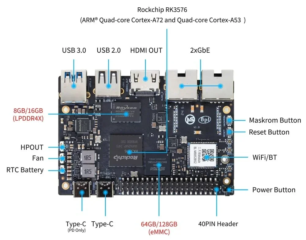 Banana Pi BPI-M5 Pro RK3576 EDGE กล่องคอมพิวเตอร์สำหรับ NAS GATEWAY Rockchip บอร์ดพัฒนา RK3576