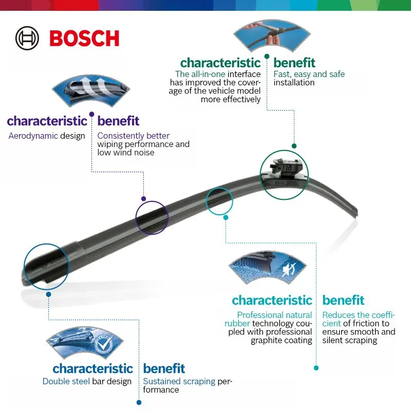 BOSCH Car Wiper Set 26” 28” U-shaped Blades J Hook Windscreen Wiper Automobile Windshield Wiper Soft Rubber 14\