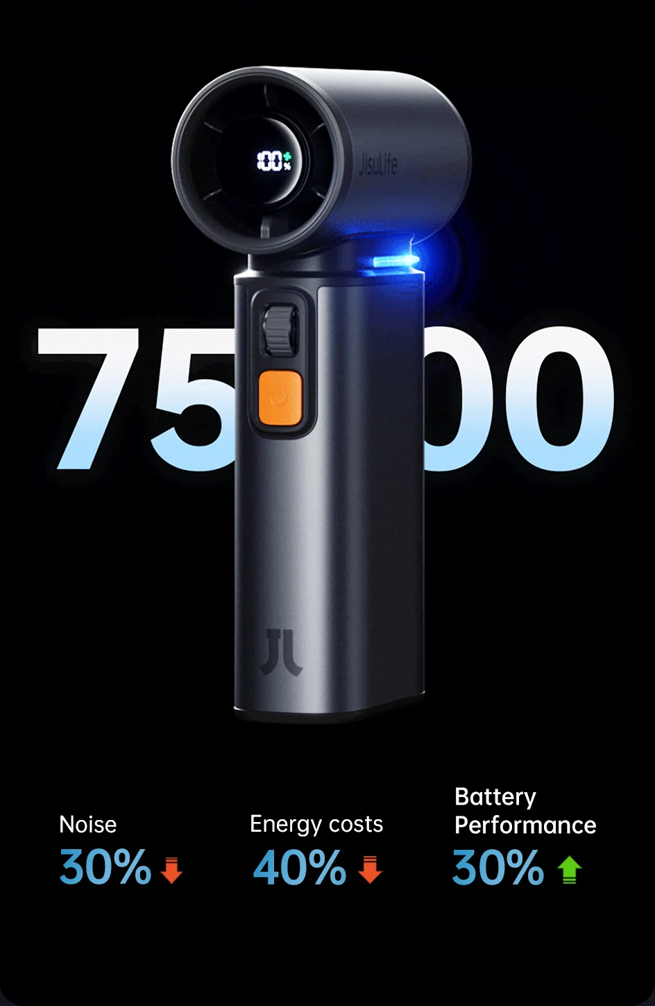 JISULIFE Portable Turbo Handheld Fan, 100 Winds Speeds Adjustable, 9000 mAh Rechargeable Battery, LED Display, Outdoor Camping